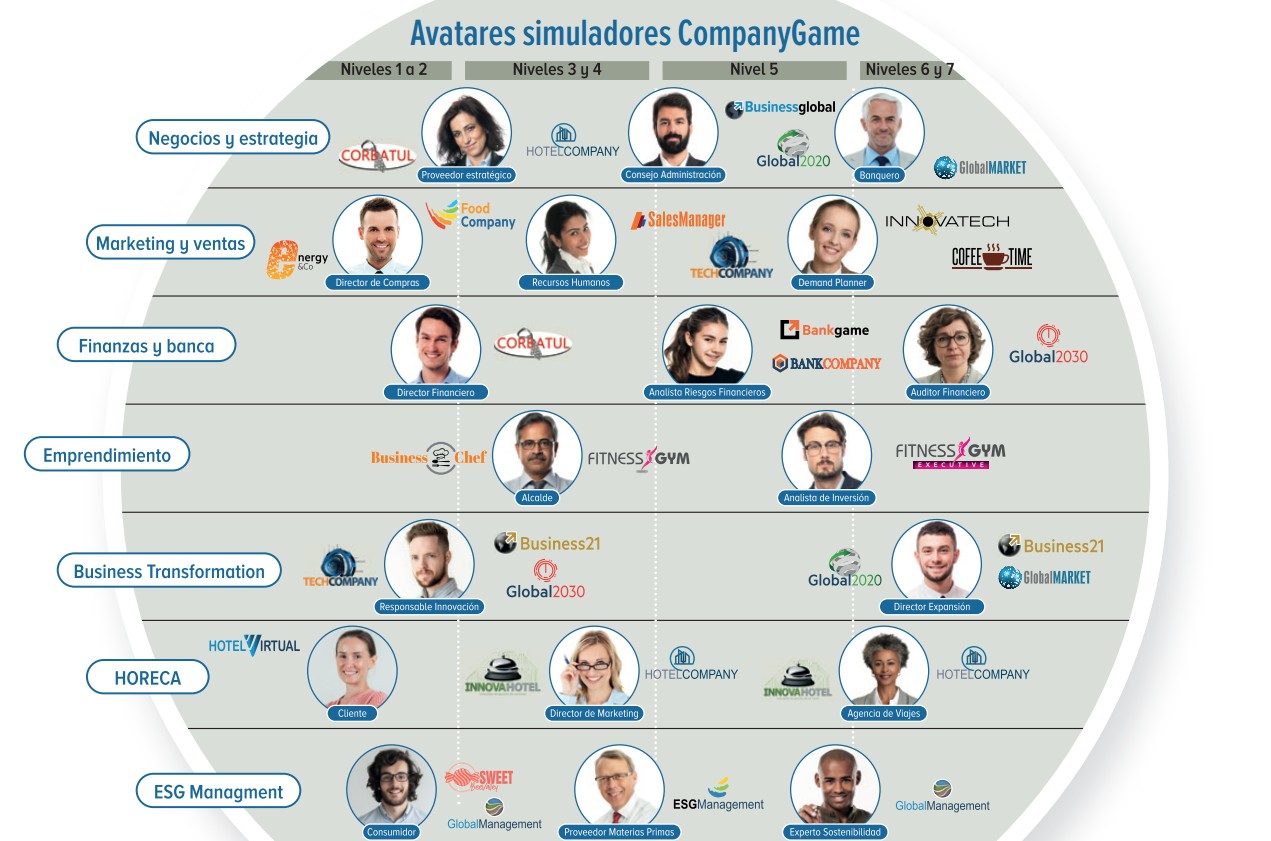 Avatares de IA de los simuladores CompanyGame